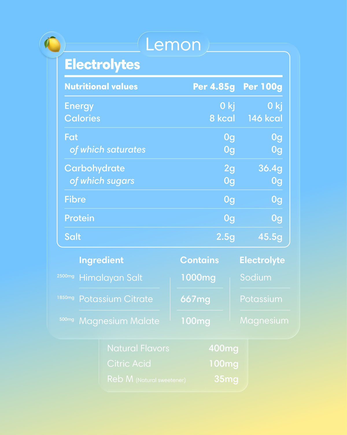 Elektrolity