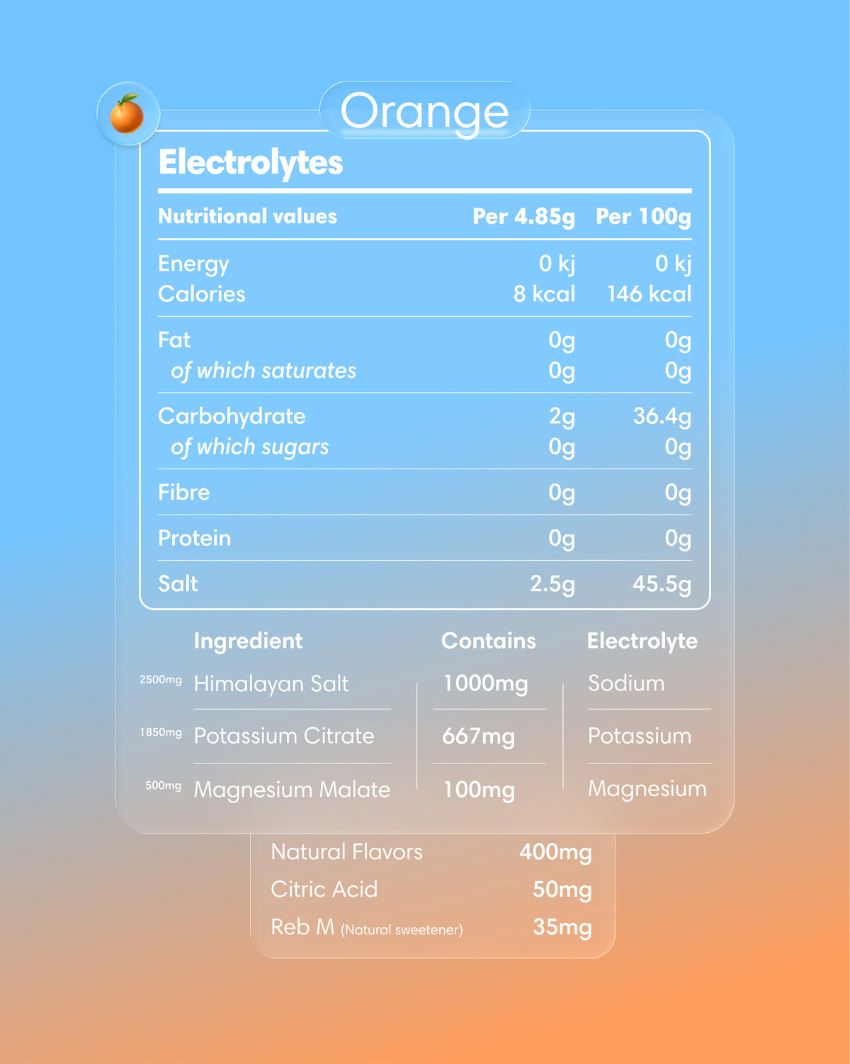 Elektrolity