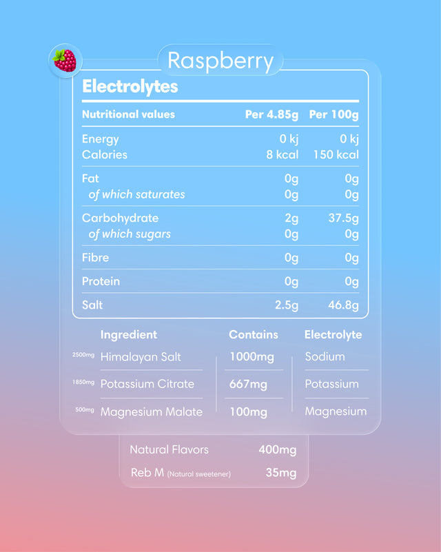 Elektrolity
